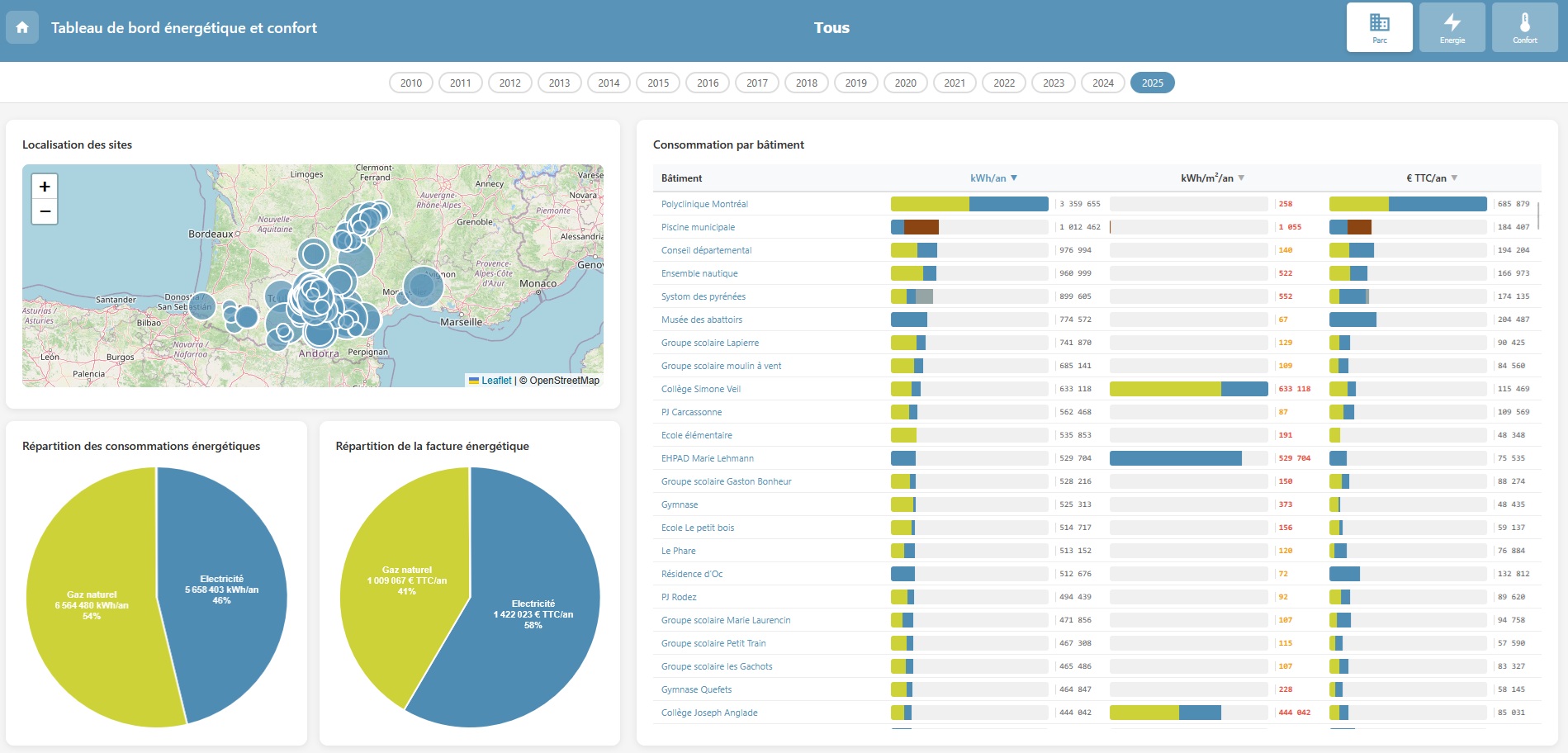 Vue parc — localisation & consommations